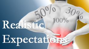 Hollstrom & Associates Inc treats back pain patients who want 100% relief of pain and gently tempers those expectations to assure them of improved quality of life.